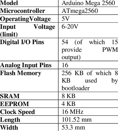 arduino mega specs|arduino mega specifications pdf.